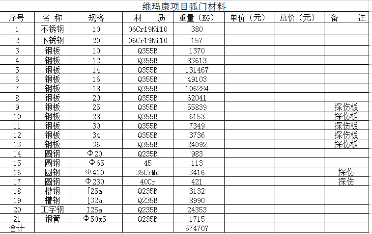 10月11日：維瑪康項目弧門材料